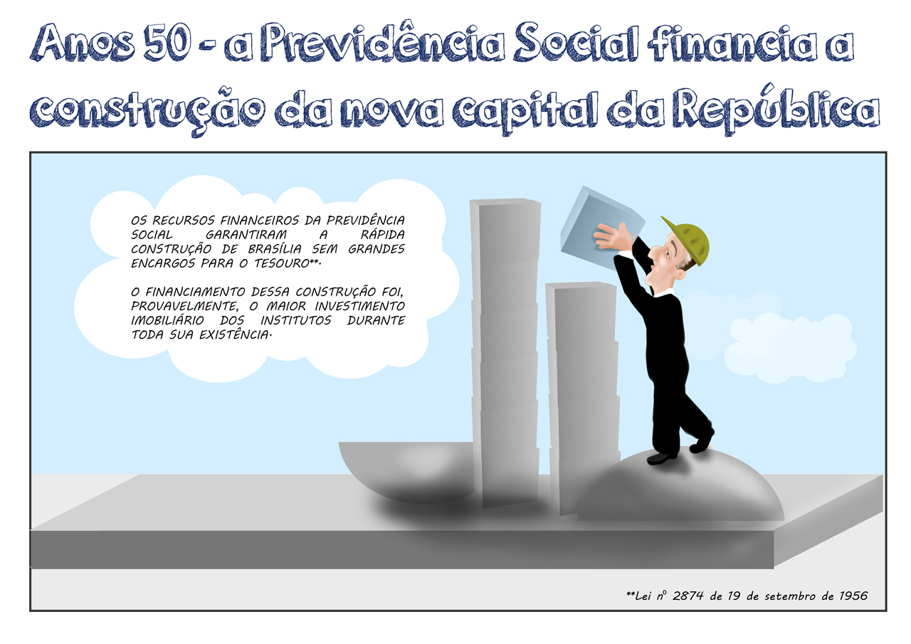 Título do Capítulo -  Anos 50 - a Previdência Social financia a construção da nova capital da República Quadro 1 – tamanho página inteira Cenário – Elói Chaves construindo o congresso nacional como se usasse blocos de montar. Elói Chaves diz - OS  RECURSOS FINANCEIROS  PREVIDÊNCIA SOCIAL E SEUS RECURSOS FINANCEIROS GARANTIRAM UMA CONSTRUÇÃO RÁPIDA E SEM GRANDES ÔNUS PARA O TESOURO. O FINANCIAMENTO DA CONSTRUÇÃO DE BRASÍLIA FOI, PROVAVELMENTE, O MAIOR INVESTIMENTO IMOBILIÁRIO DOS INSTITUTOS DURANTE TODA SUA EXISTÊNCIA. Rodapé – letra pequena -  Lei n⁰ 2874 de 19 de setembro de 1956